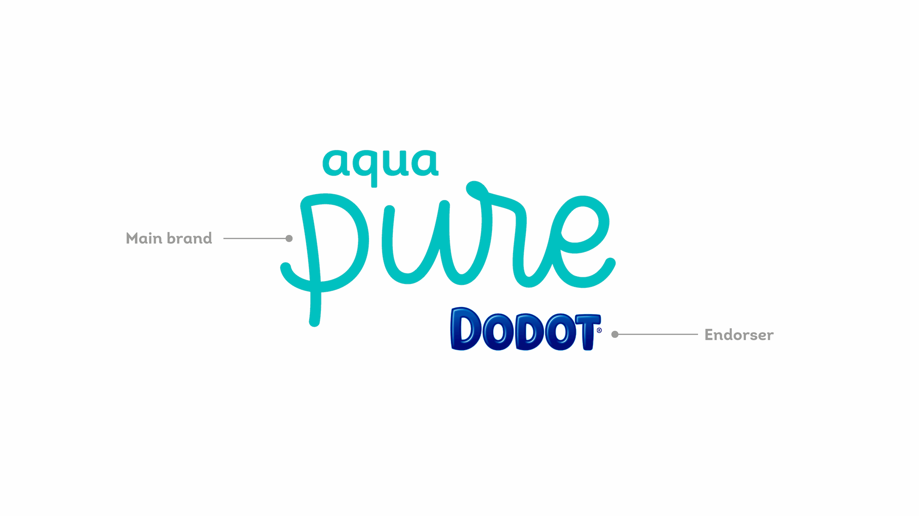 Dodot Aqua Pure: Toallitas, Ingredientes, Cómo usar 